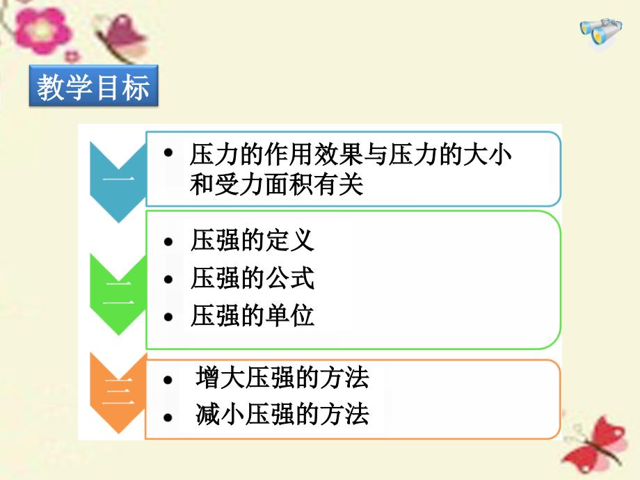 八年级物理下册 9.1 压强课件1 新版新人教版_第2页