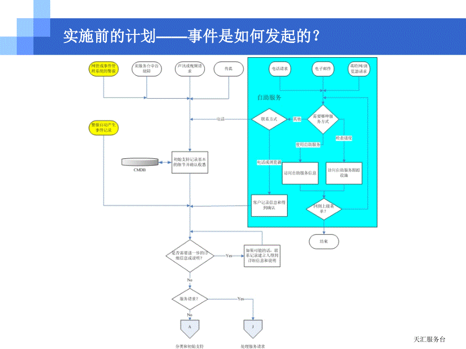 天汇服务台课件_第4页