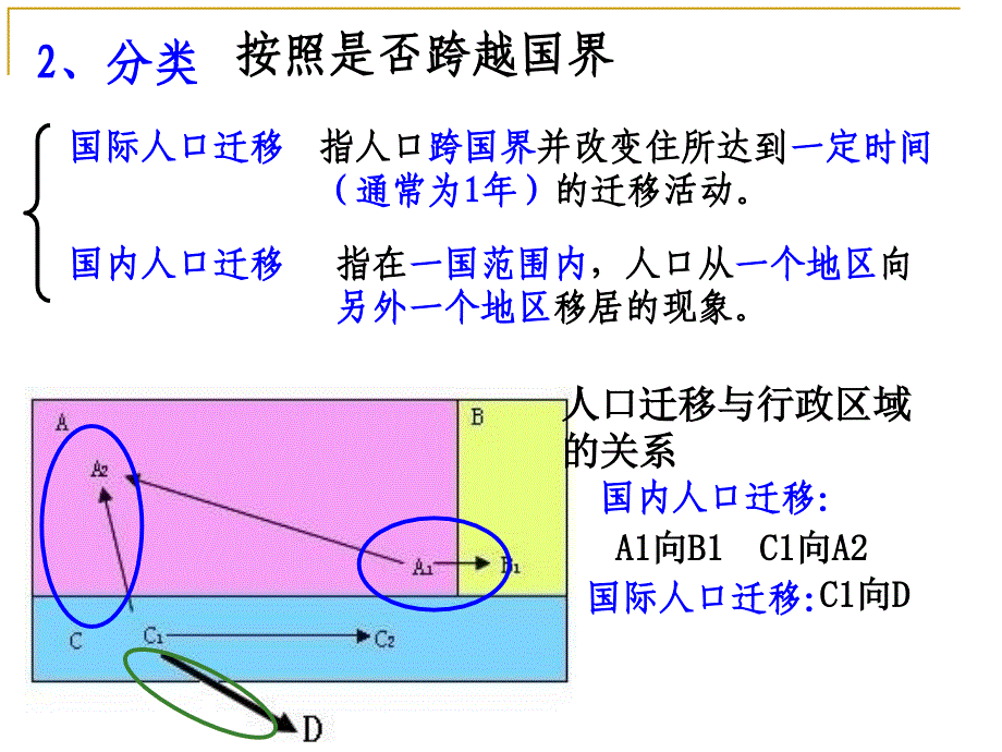 12人口的空间变化_第3页