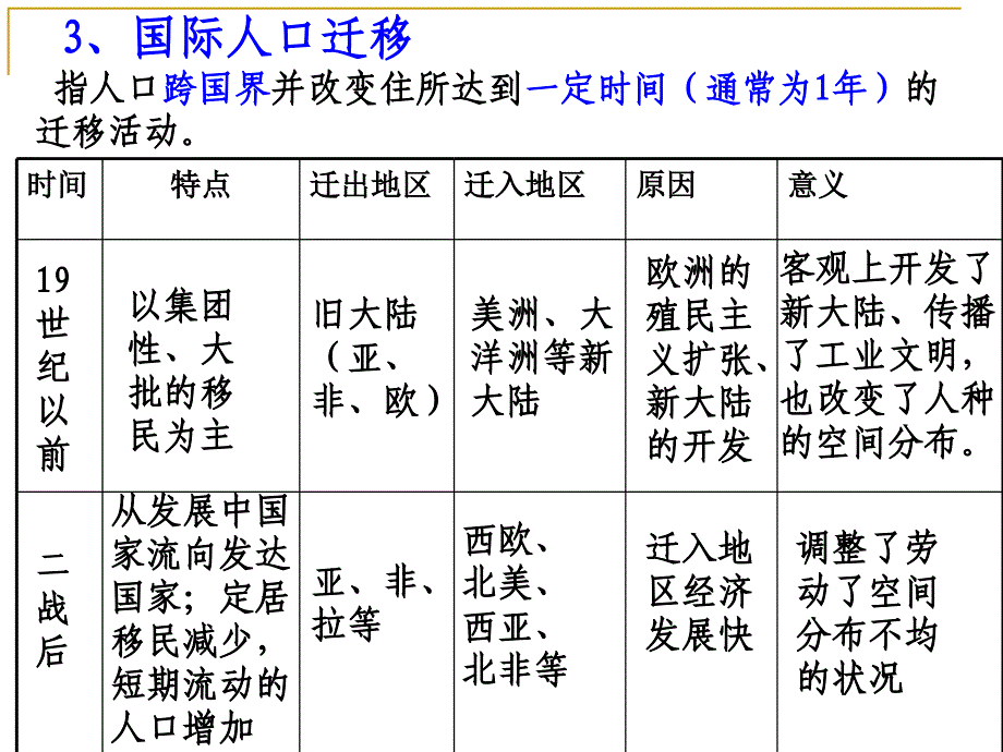 12人口的空间变化_第4页