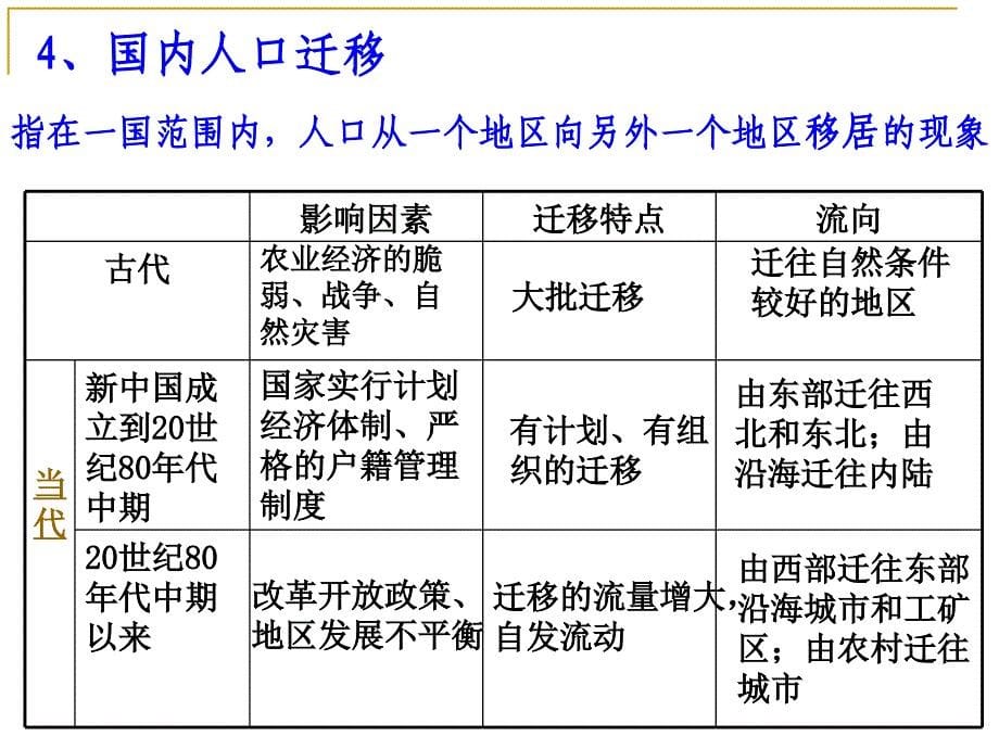 12人口的空间变化_第5页