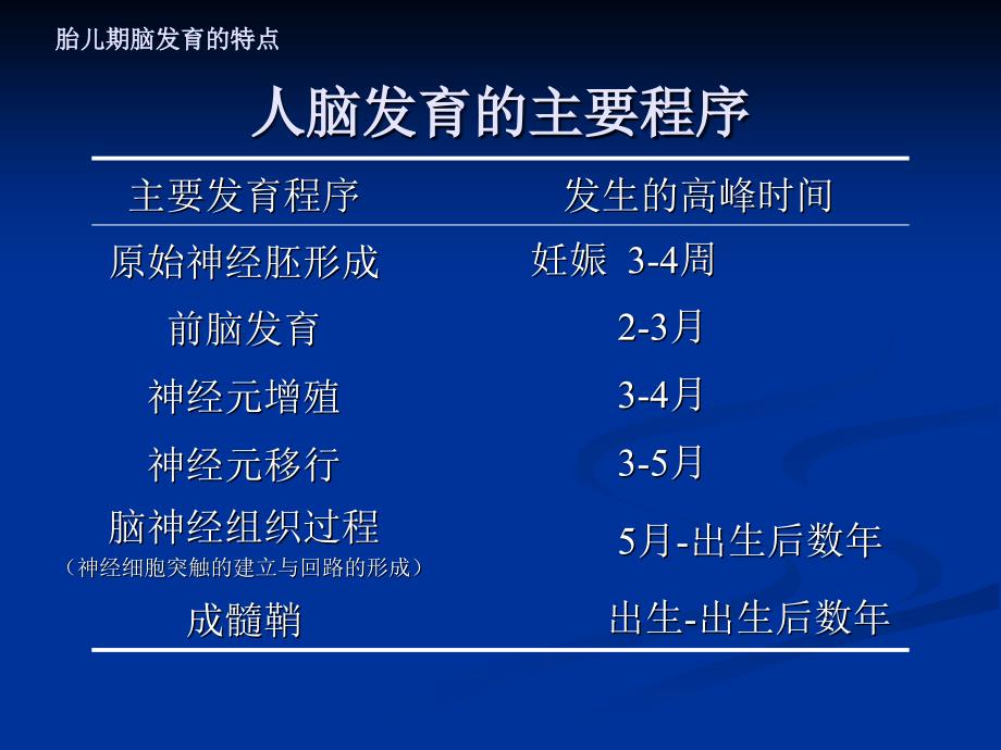 围产期因素与脑损伤ppt-.课件_第4页