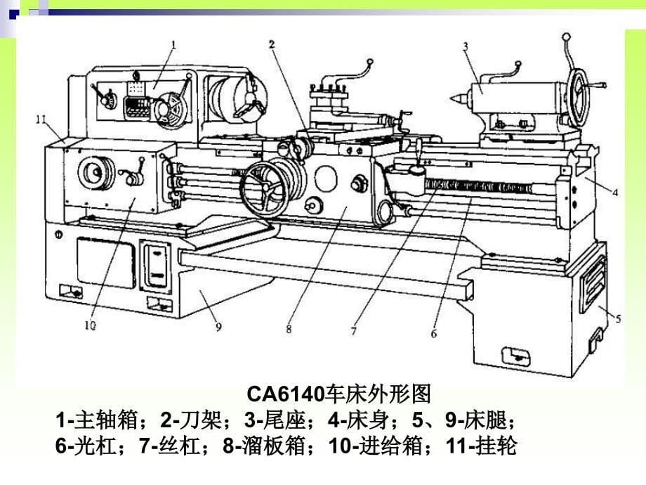 CA6140车床基本结构_第5页