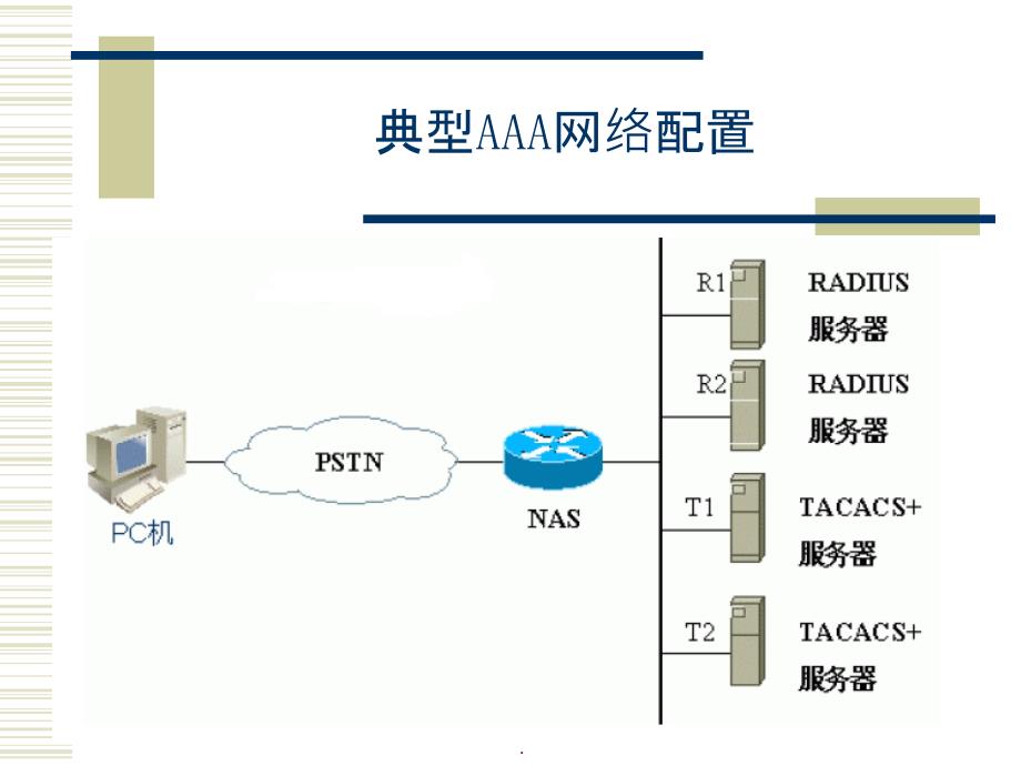 补充安全配置指导_第4页