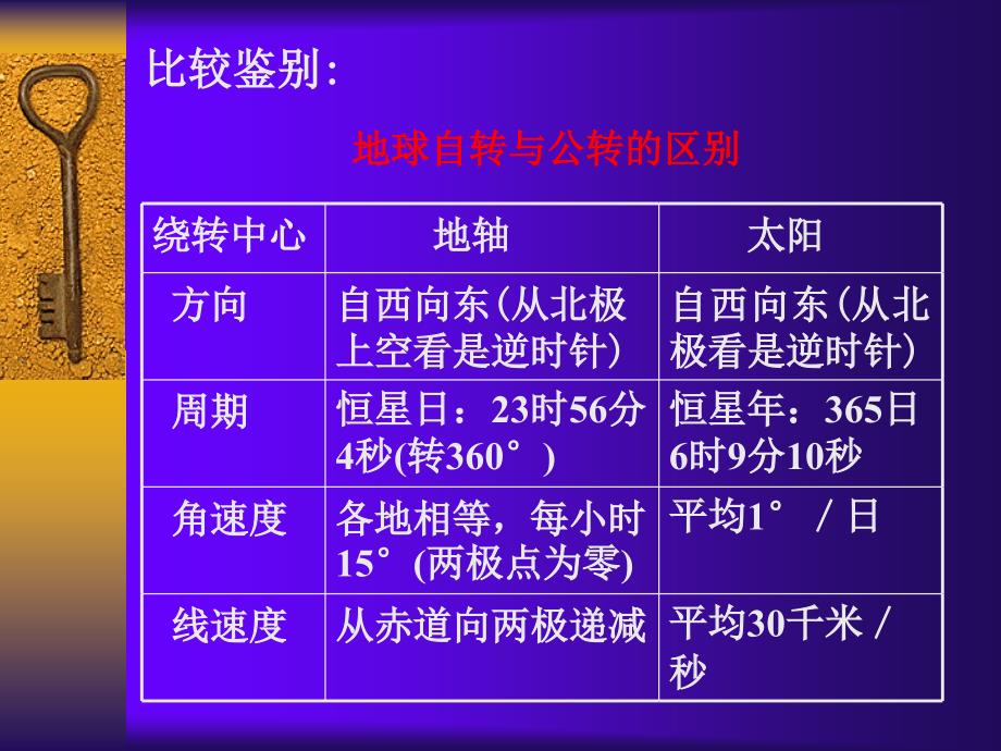 课地球运动的基本形式.ppt_第4页