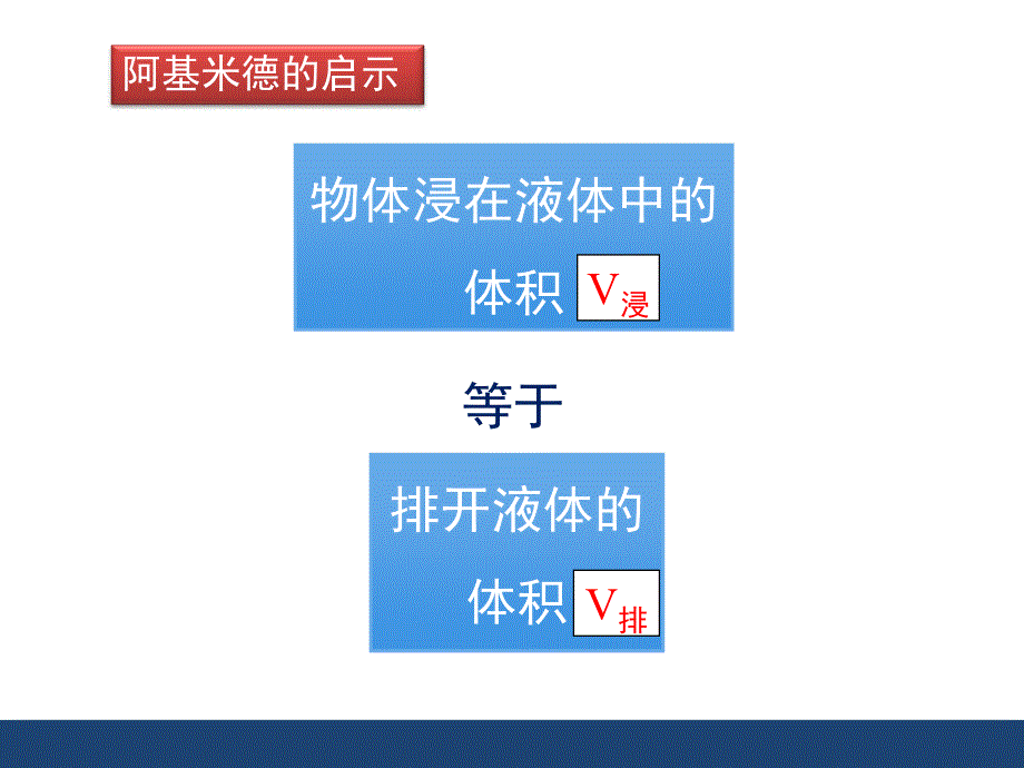 《阿基米德原理》精品课件_第3页