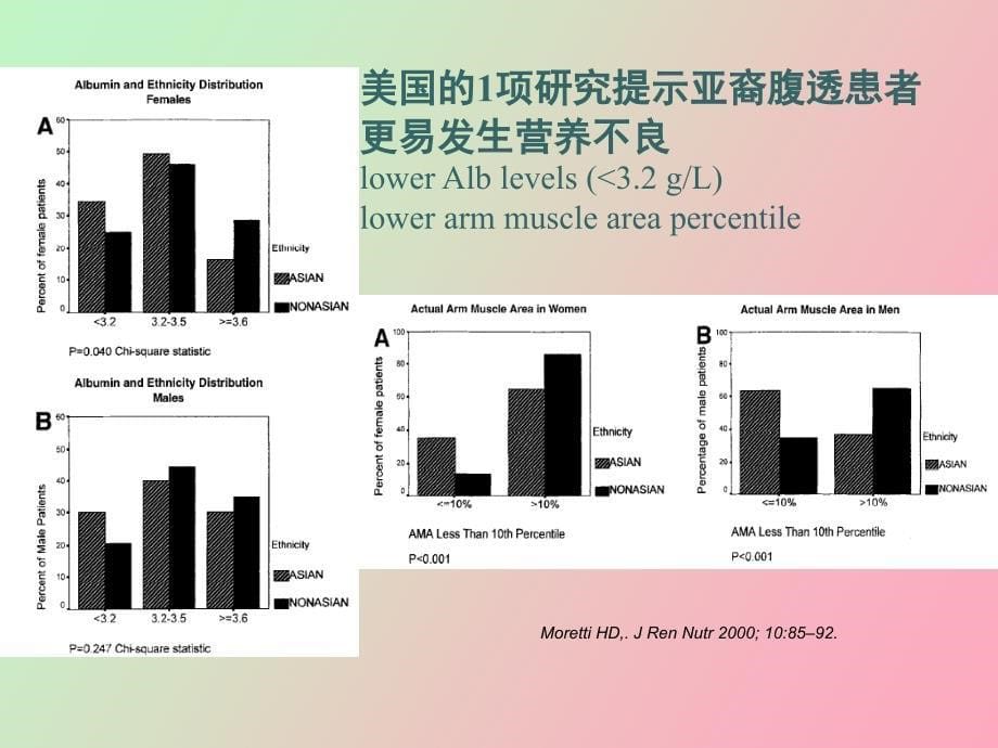 腹膜透析的营养问题_第5页