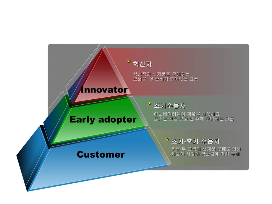 棱锥图PPT模板_第2页