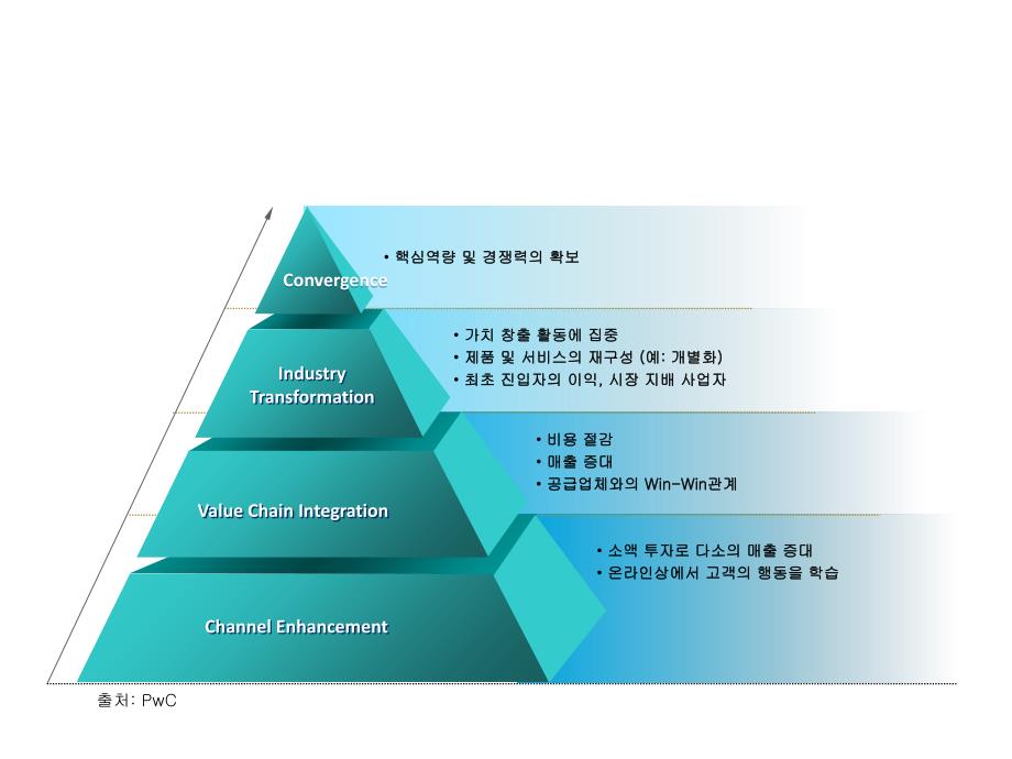 棱锥图PPT模板_第4页