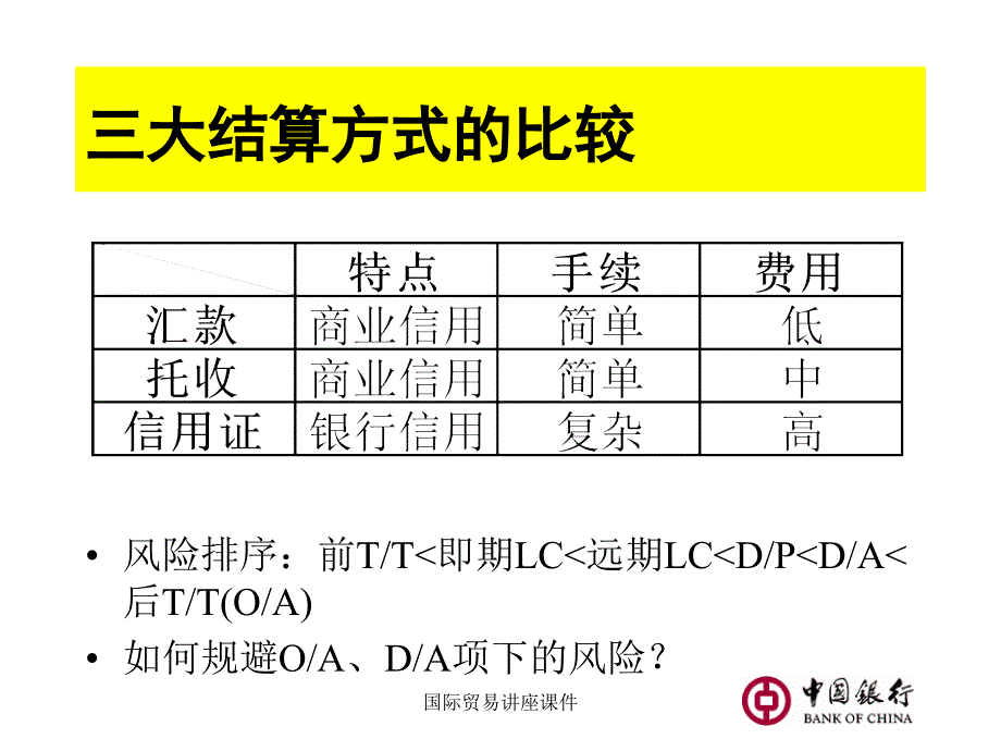 国际贸易讲座课件_第2页