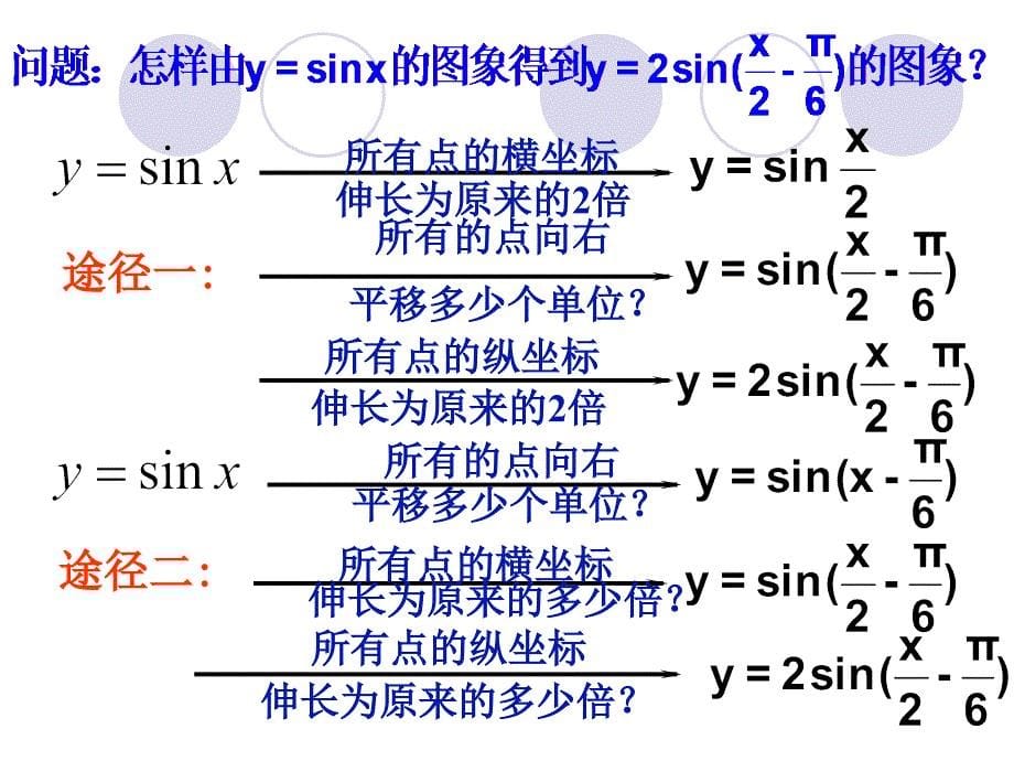 函数的图象.ppt_第5页