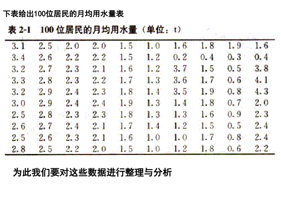 频率分布直方图与茎叶图_第3页