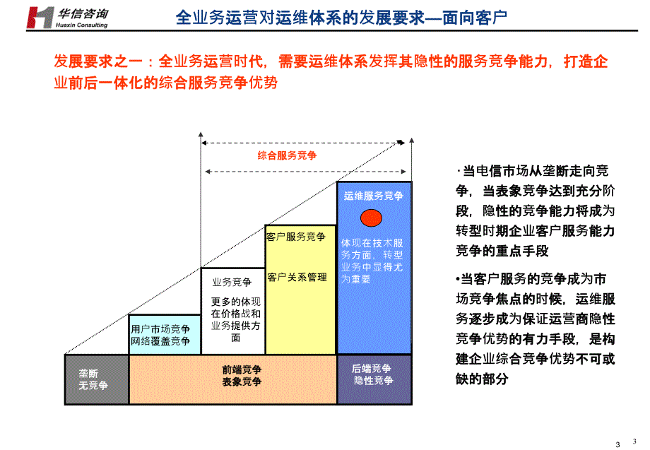 电信运营商集中运维模式选择及架构优化建议PPT课件_第3页