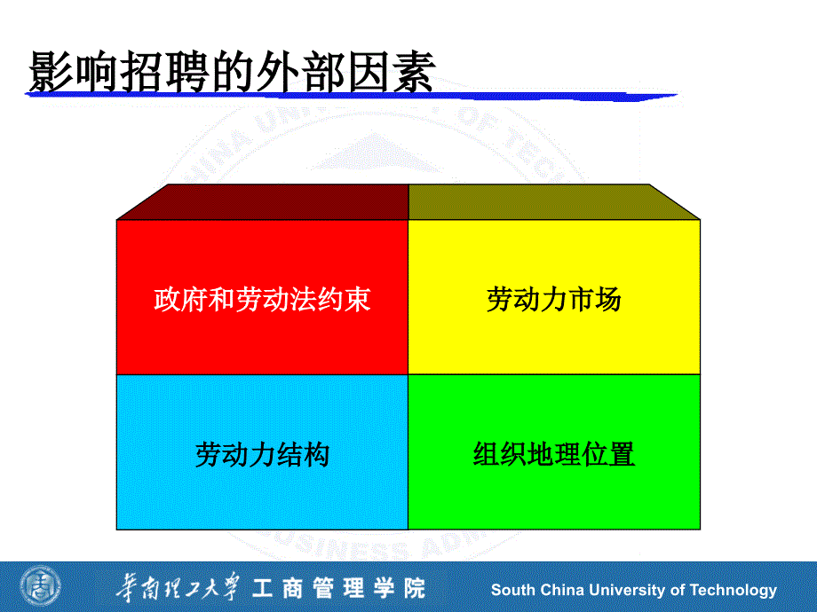 招聘与人员配置课件_第4页