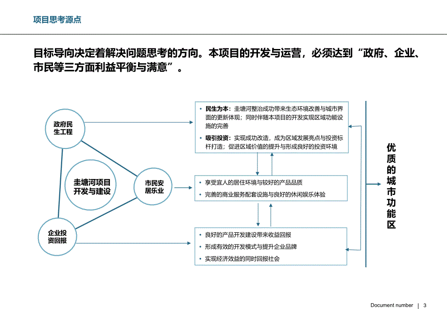 长沙市嘉盛圭塘河项目整体战略初步构思_第3页