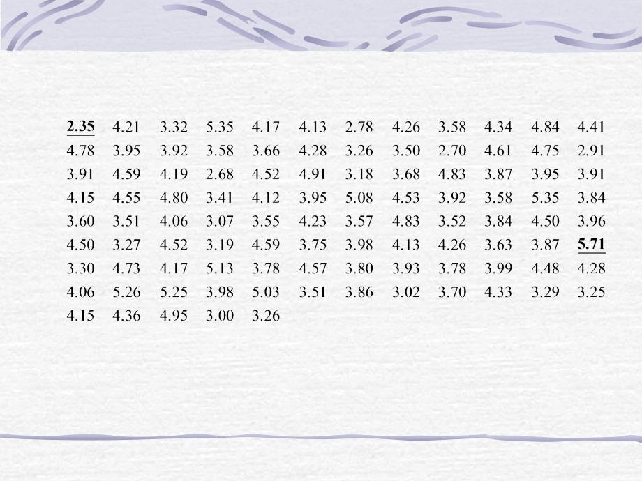 02统计学第二章计量资料的统计描述_第4页