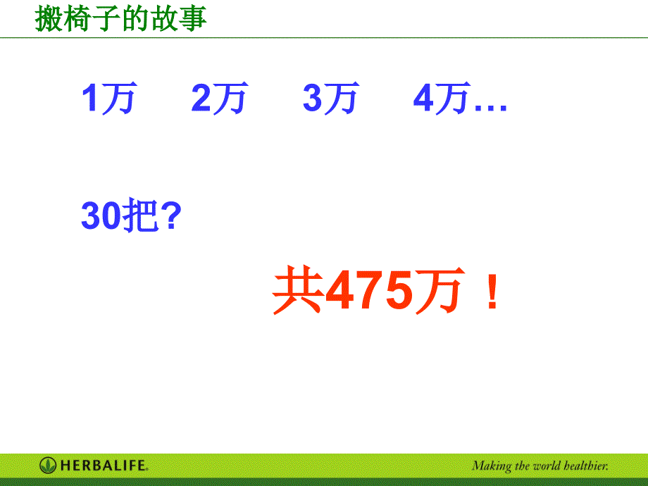 诚信规范经营(单忠强).ppt_第2页