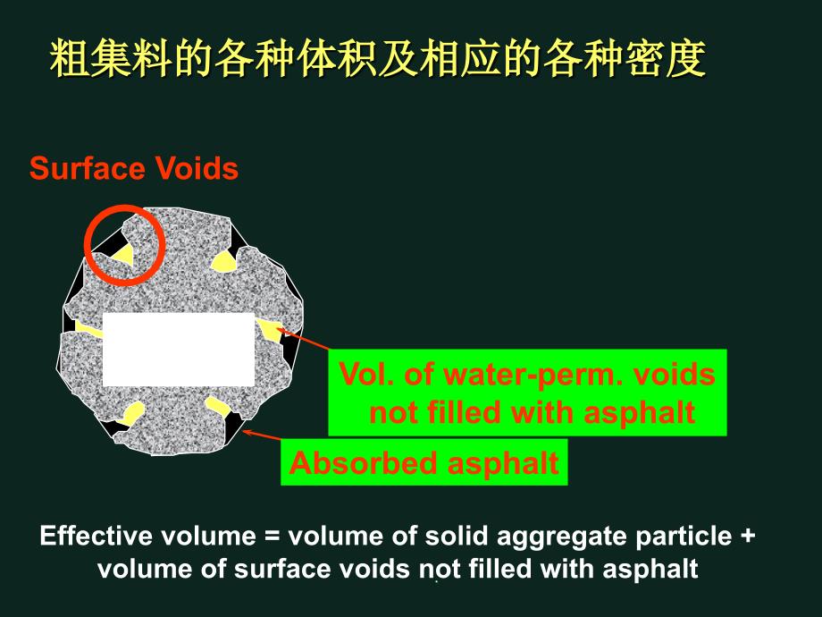 沥青混合料的一些基本概念ppt课件_第3页