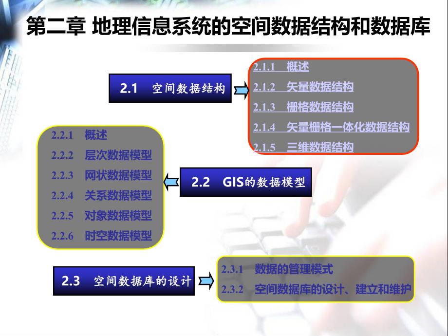 大学测量PPT课件2地理信息系统的空间数据结构和数据库_第2页