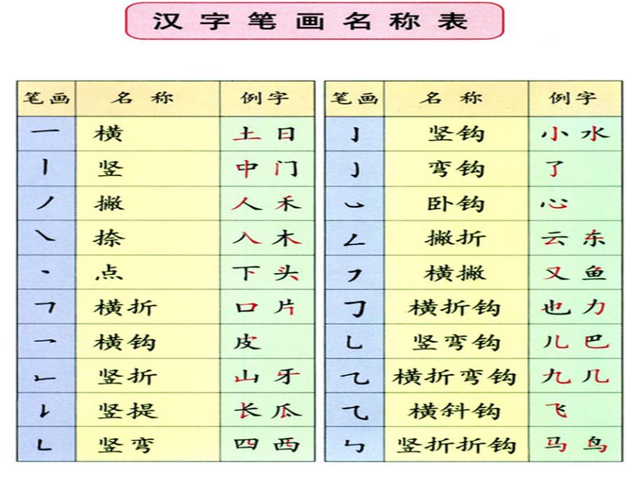 笔画、偏旁部首PPT课件2_第1页