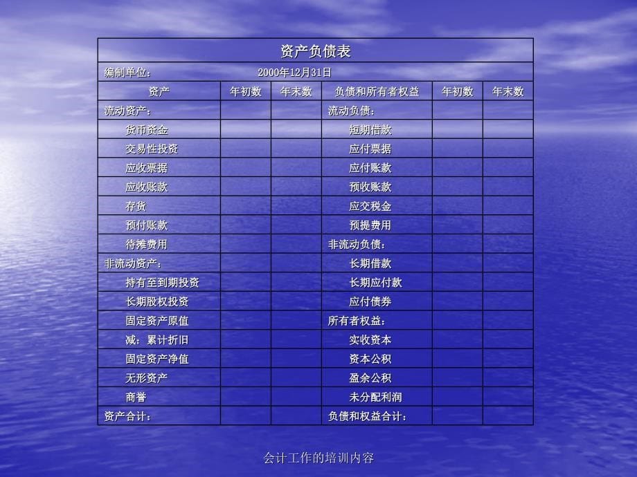 会计工作的培训内容课件_第5页
