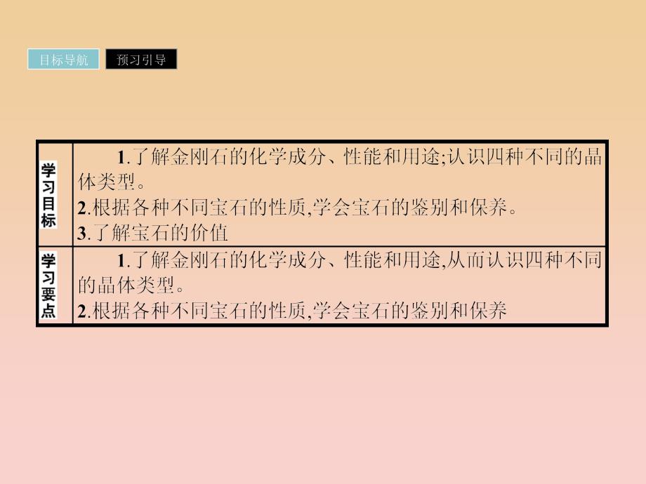 2018-2019学年高中化学 主题4 认识生活中的材料 4.2 走进宝石世界课件 鲁科版选修1 .ppt_第2页