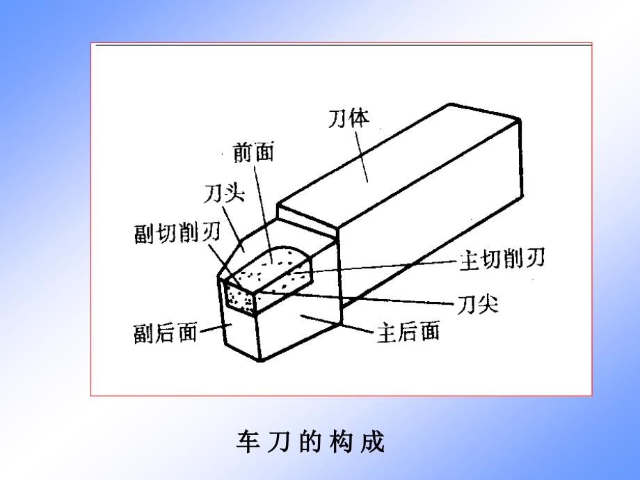 外圆车刀的角度教案_第4页