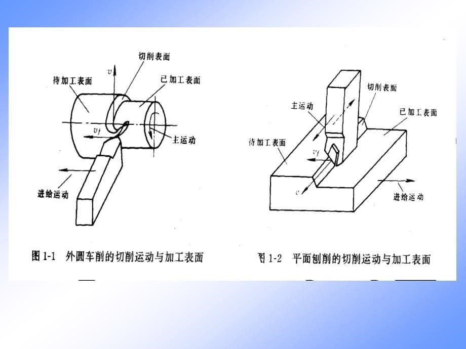 外圆车刀的角度教案_第5页