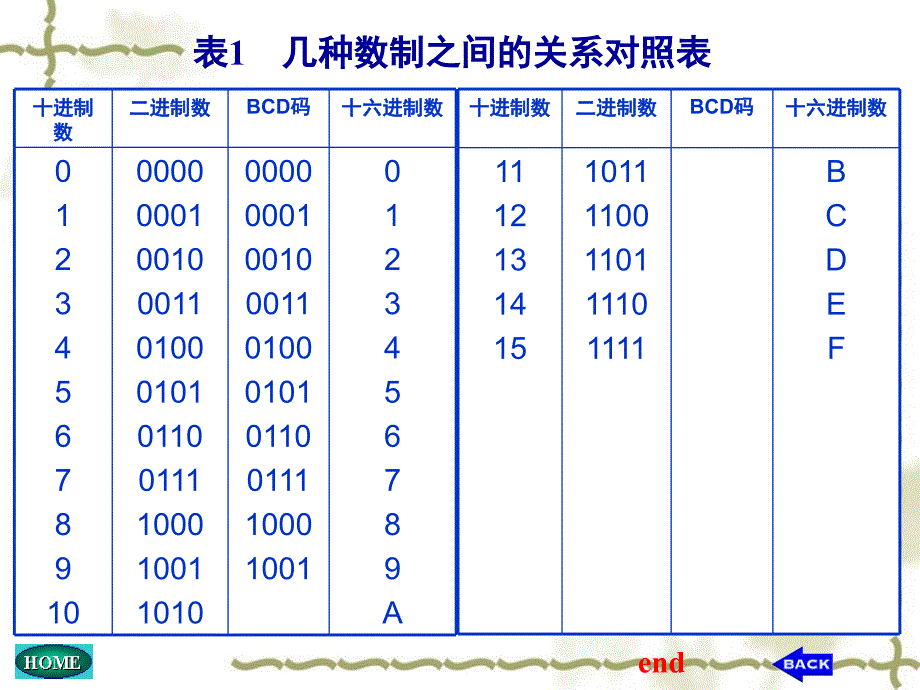 电子技术基础期末复习重点及例题.ppt_第2页