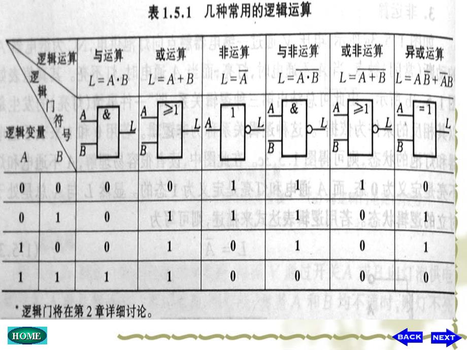 电子技术基础期末复习重点及例题.ppt_第3页