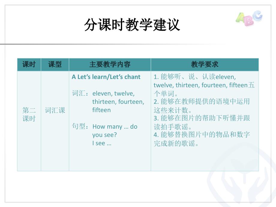 PEP英语三年级下册Unit 6分课时教学建议PPT课件_第3页