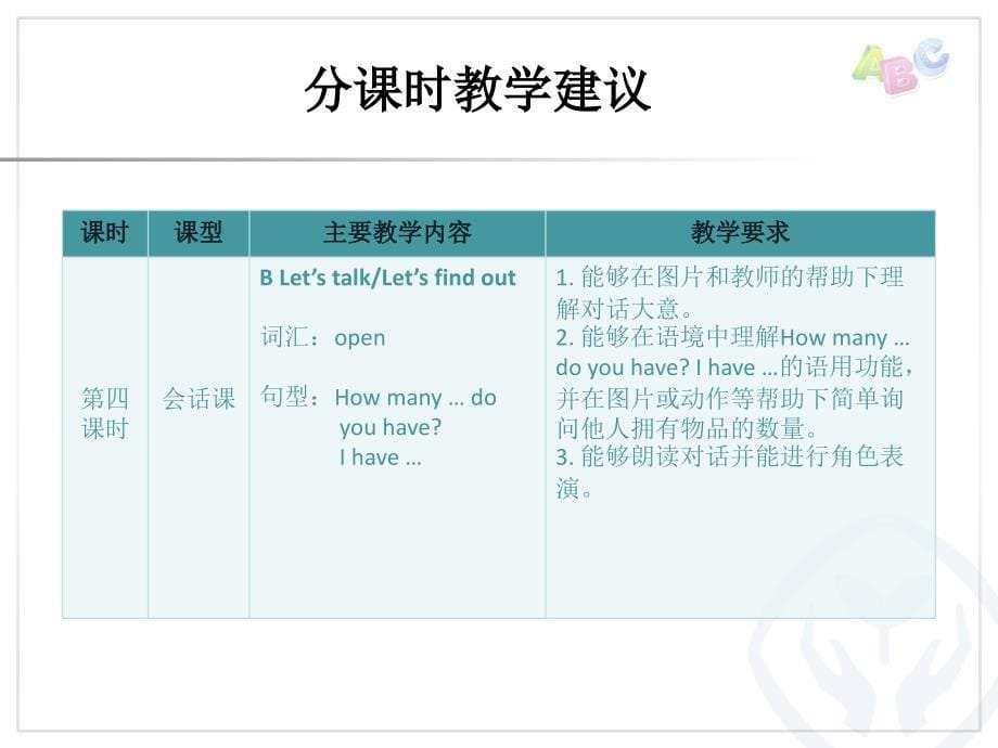 PEP英语三年级下册Unit 6分课时教学建议PPT课件_第5页