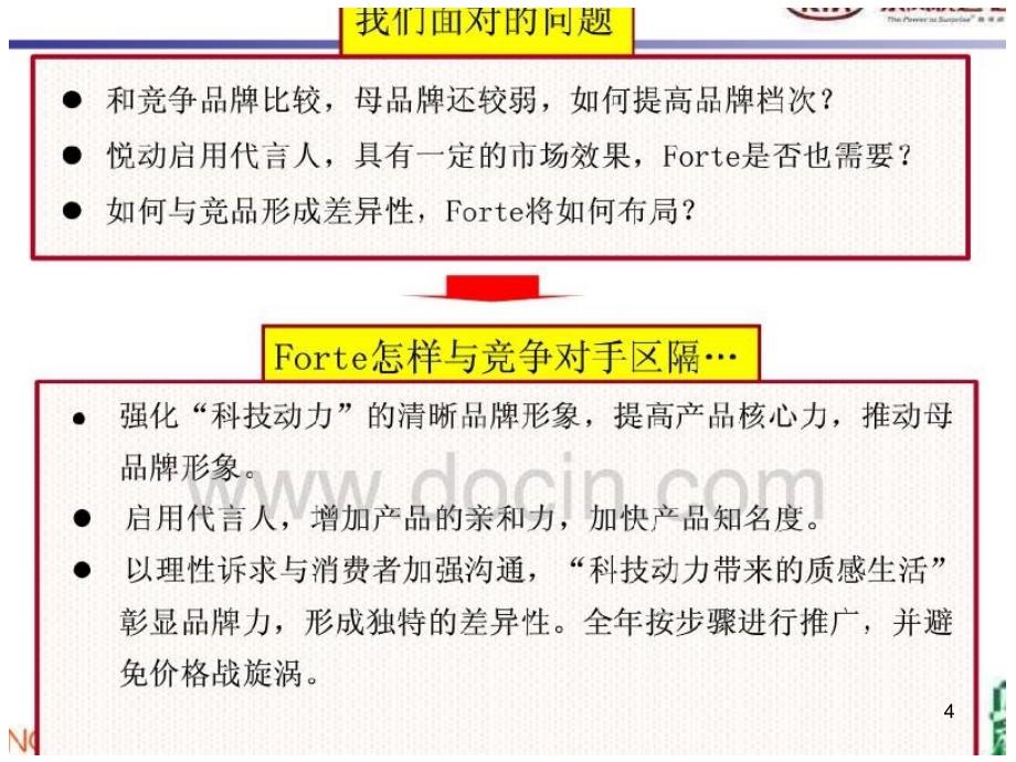 福瑞迪FORTE整合传播及上市推广计划书_第4页