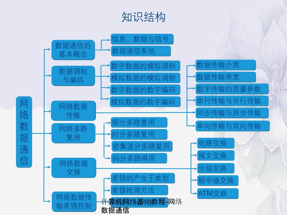 计算机网络基础教程网络数据通信_第3页