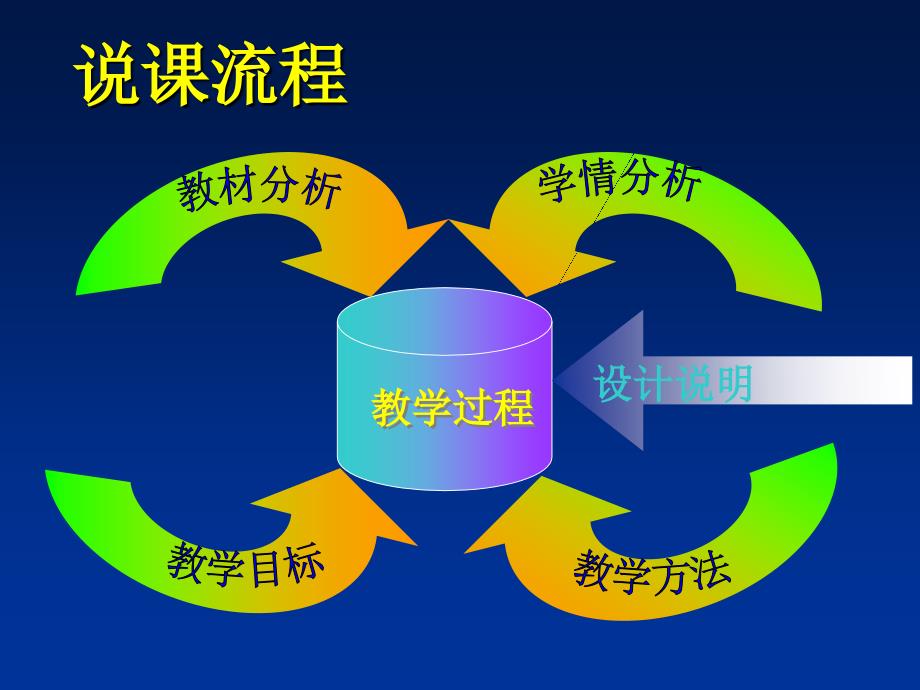 数列说课稿泰州第一_第2页