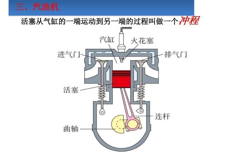 141热机王宝利_第5页