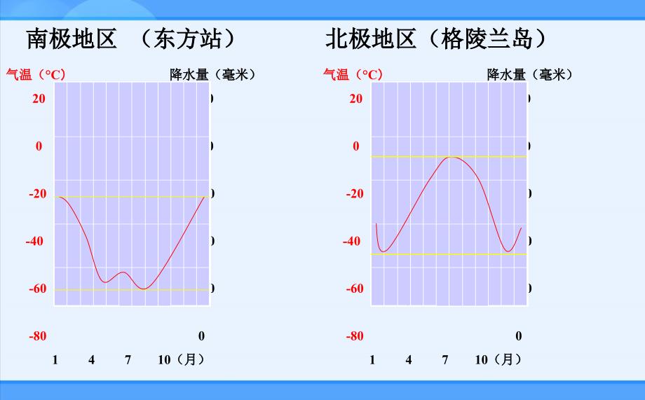 七年级下册10极地地区课件营山涌泉小学_第4页