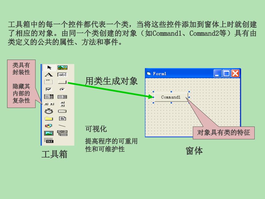 VB对象及属性的设置.ppt_第3页