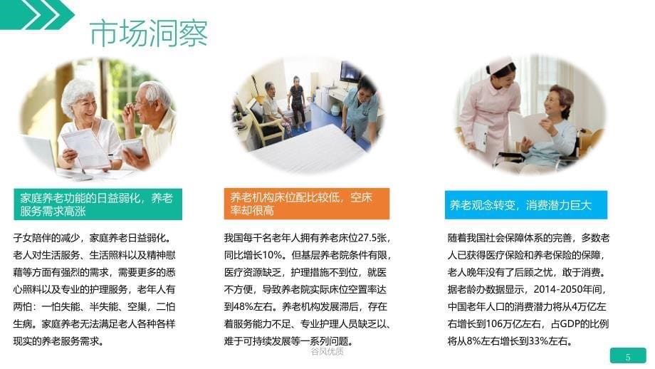 智慧养老平台系统行业研究_第5页