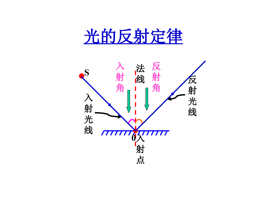 人教版八年级物理第二章光现象_第4页