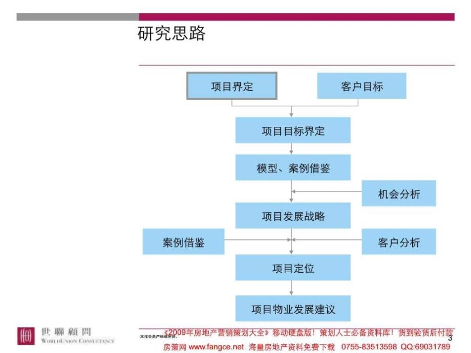 房地产策划知名xx天津紫光华庭项目定位报告及物业发展建议137018PPT打包_第3页