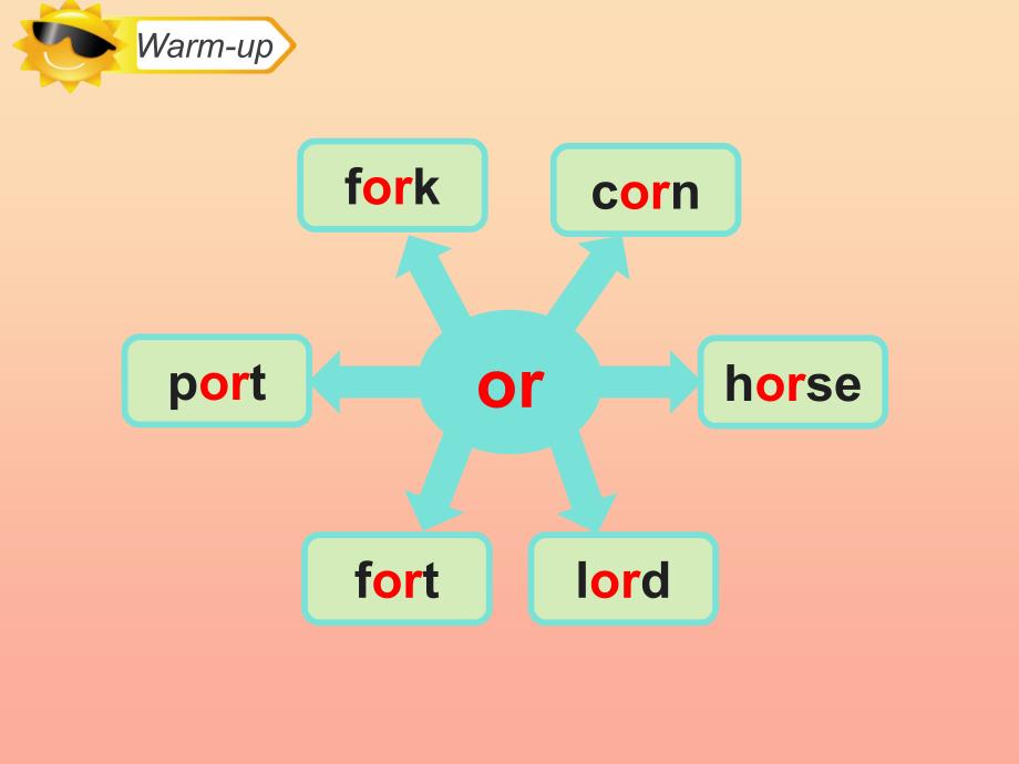 2019四年级英语上册Unit3TransportationLet’sSpell课件人教新起点.ppt_第2页