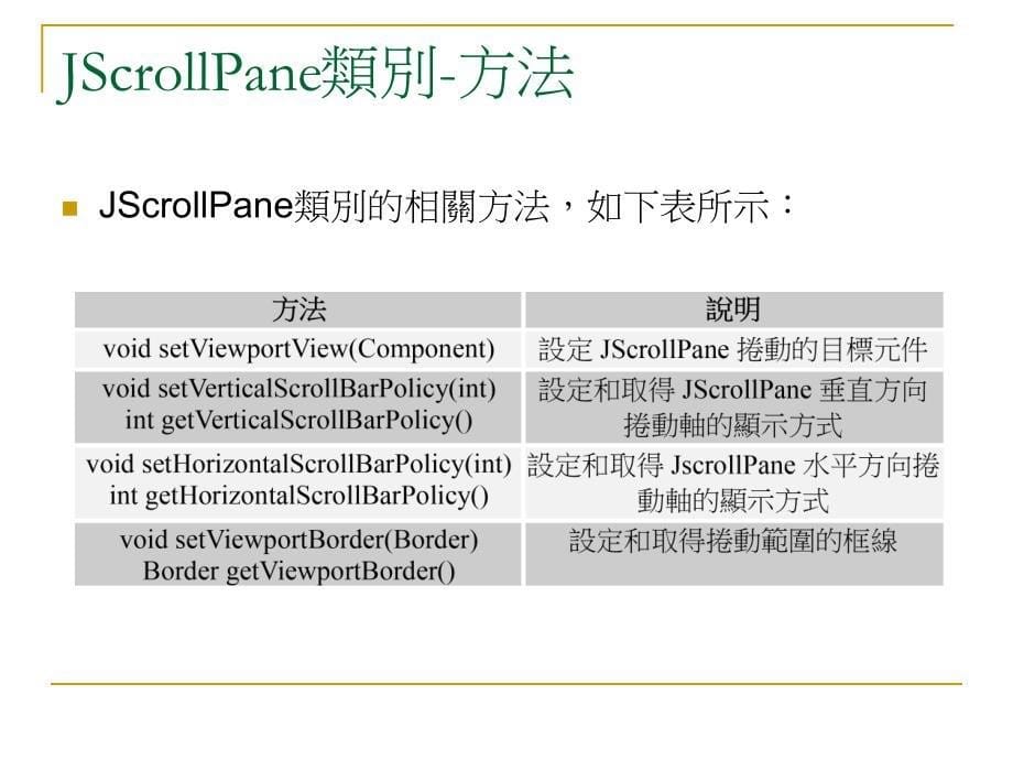 Swing的中间层容器类别_第5页