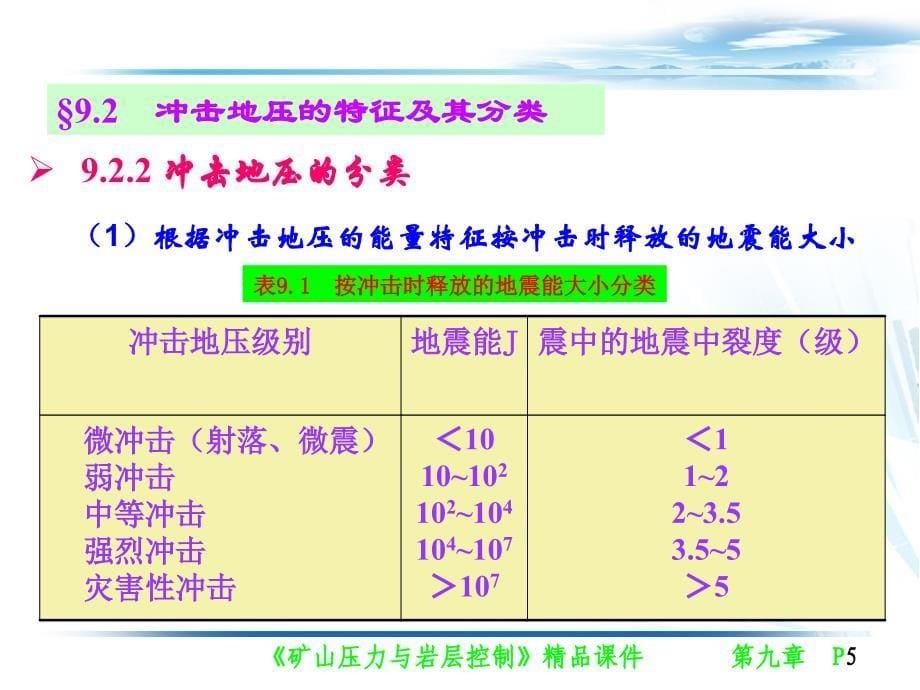 f第九章冲击地压及其监测_第5页