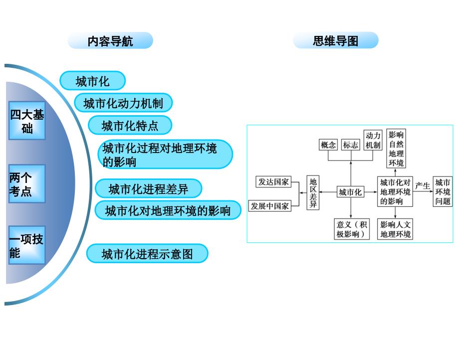 【步步高】高中地理（湘教版）大一轮复习讲义：必修2 第二章 第2讲城市化过程与特点及其对地理环境的影响（ 高考）_第2页