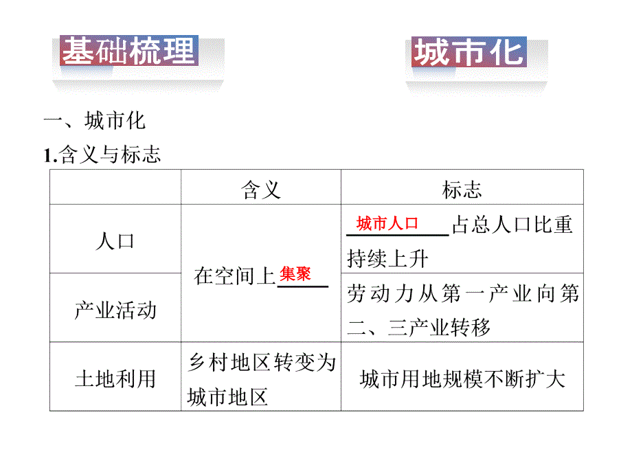 【步步高】高中地理（湘教版）大一轮复习讲义：必修2 第二章 第2讲城市化过程与特点及其对地理环境的影响（ 高考）_第3页