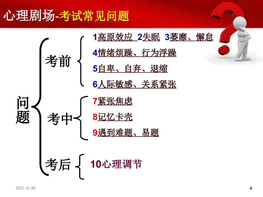 考试心态课件_第4页