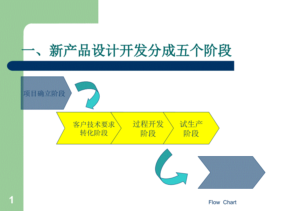 新产品研发流程_第1页