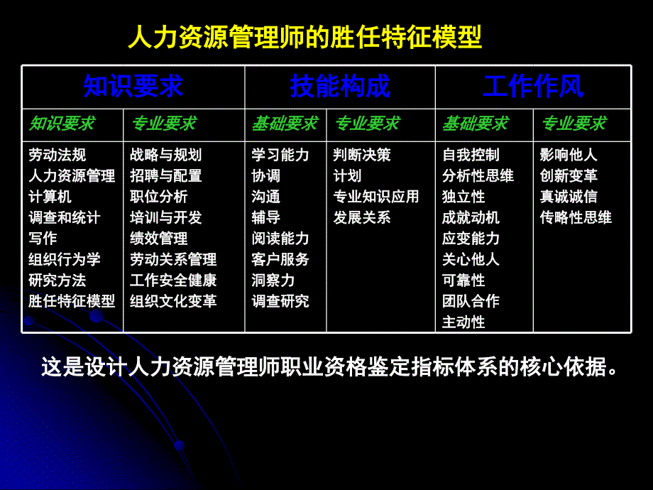 人力资源管理师复习案例分析应考指南_第3页