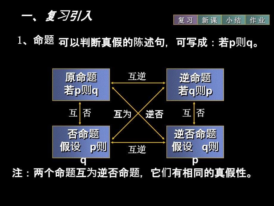 1.2数学充分条件和必要条件1新人教A版选修ppt课件_第5页